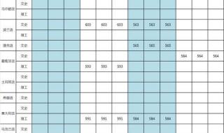 2023如何查询各专业录取分数线 各地大学录取分数线